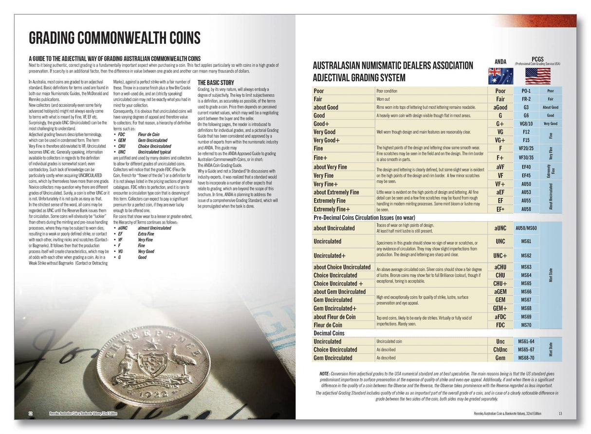 Renniks Australian Coin & Banknote Values 32nd Ed. Hardcover