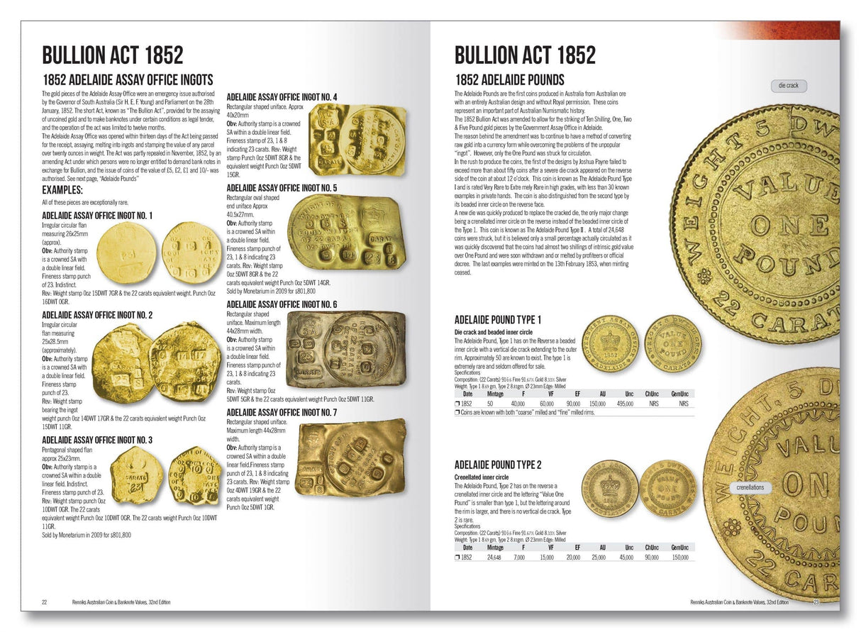 Renniks Australian Coin & Banknote Values 32nd Ed. Hardcover