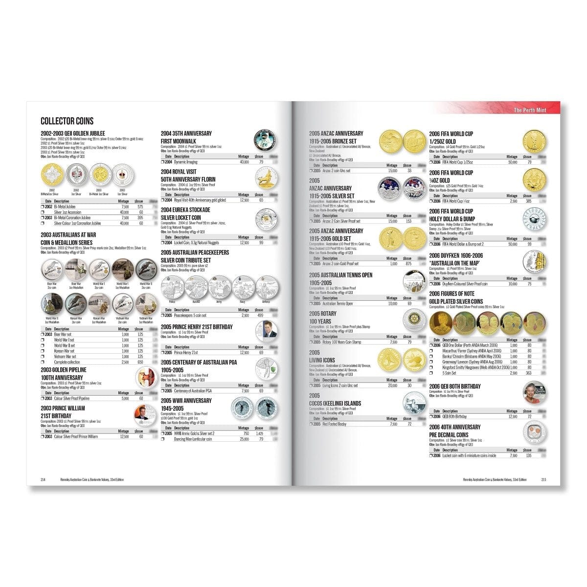 Renniks Australian Coin & Banknote Values 33rd Edition - Hard Cover - Nova Coins