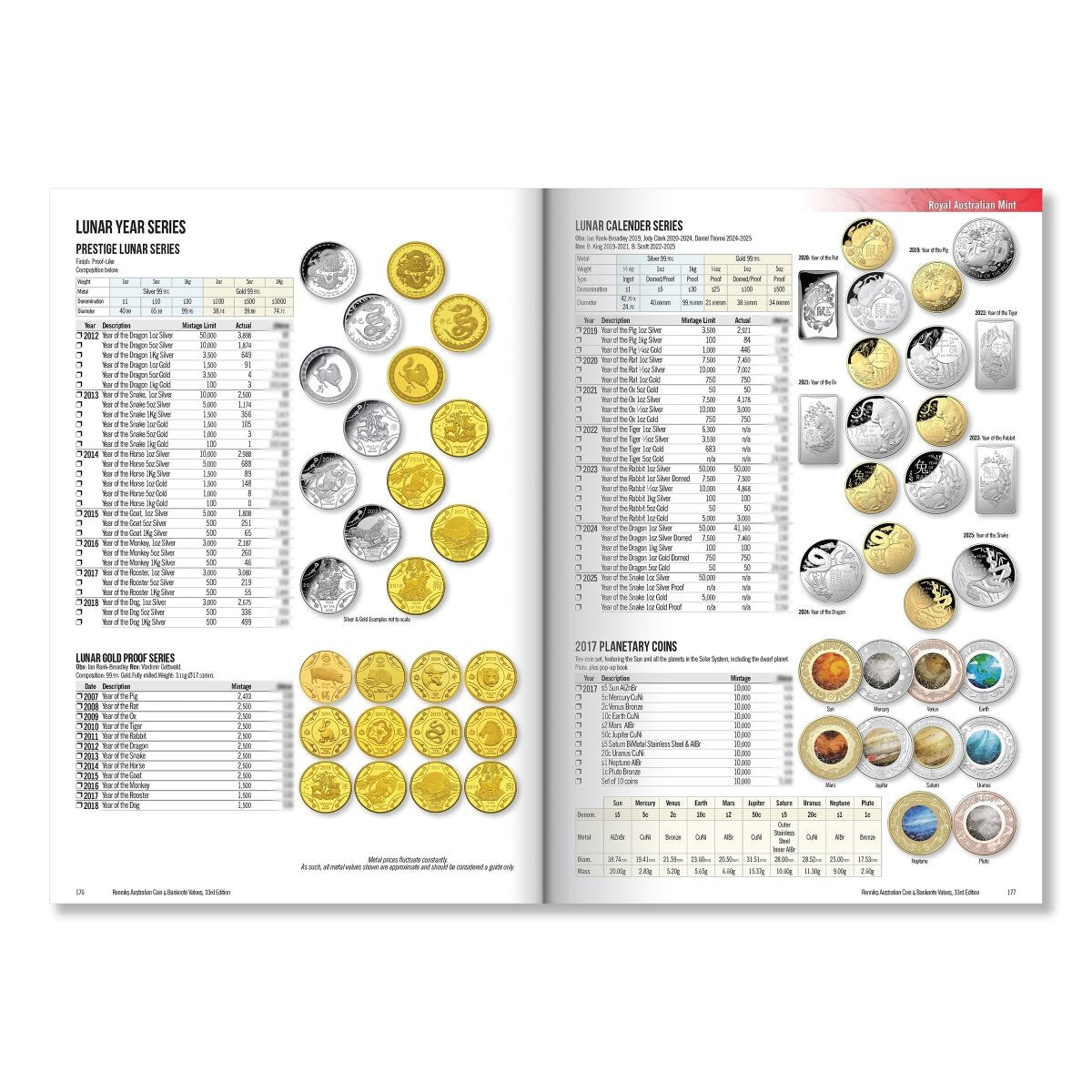 Renniks Australian Coin & Banknote Values 33rd Edition - Hard Cover - Nova Coins