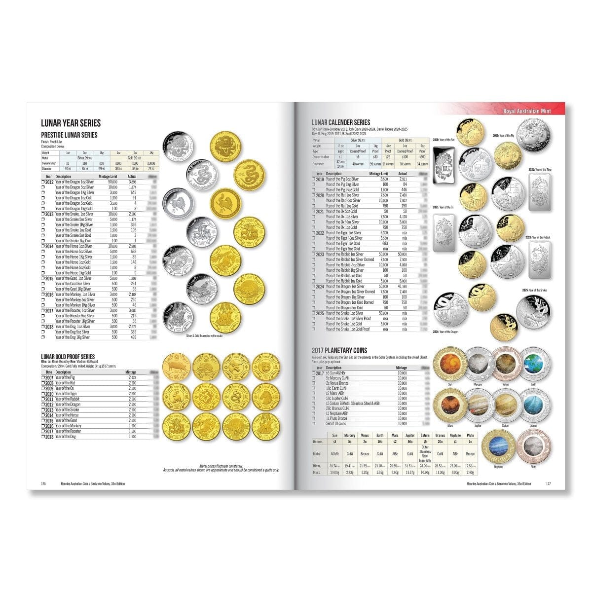 Renniks Australian Coin & Banknote Values 33rd Edition - Hard Cover - Nova Coins