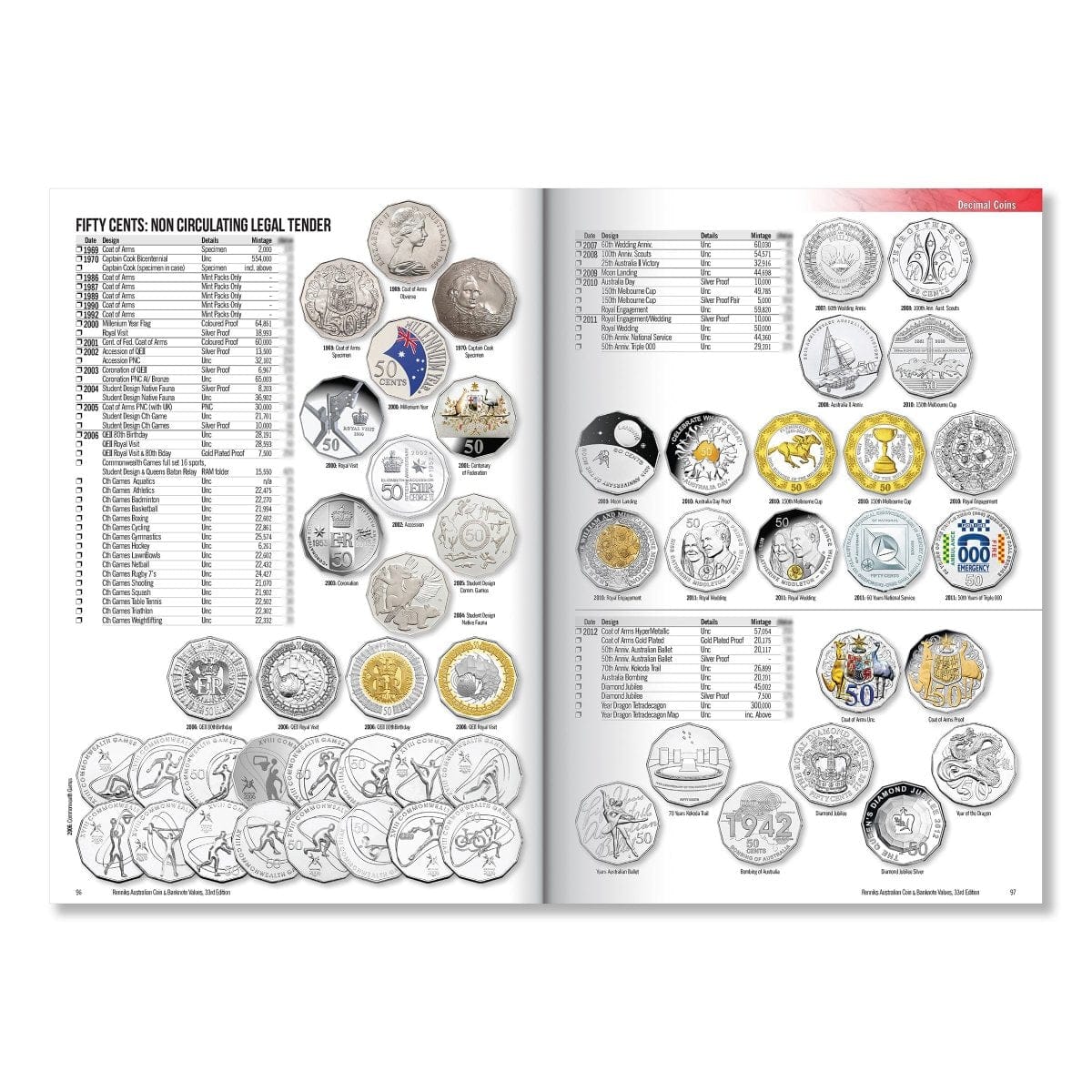 Renniks Australian Coin & Banknote Values 33rd Edition - Hard Cover - Nova Coins