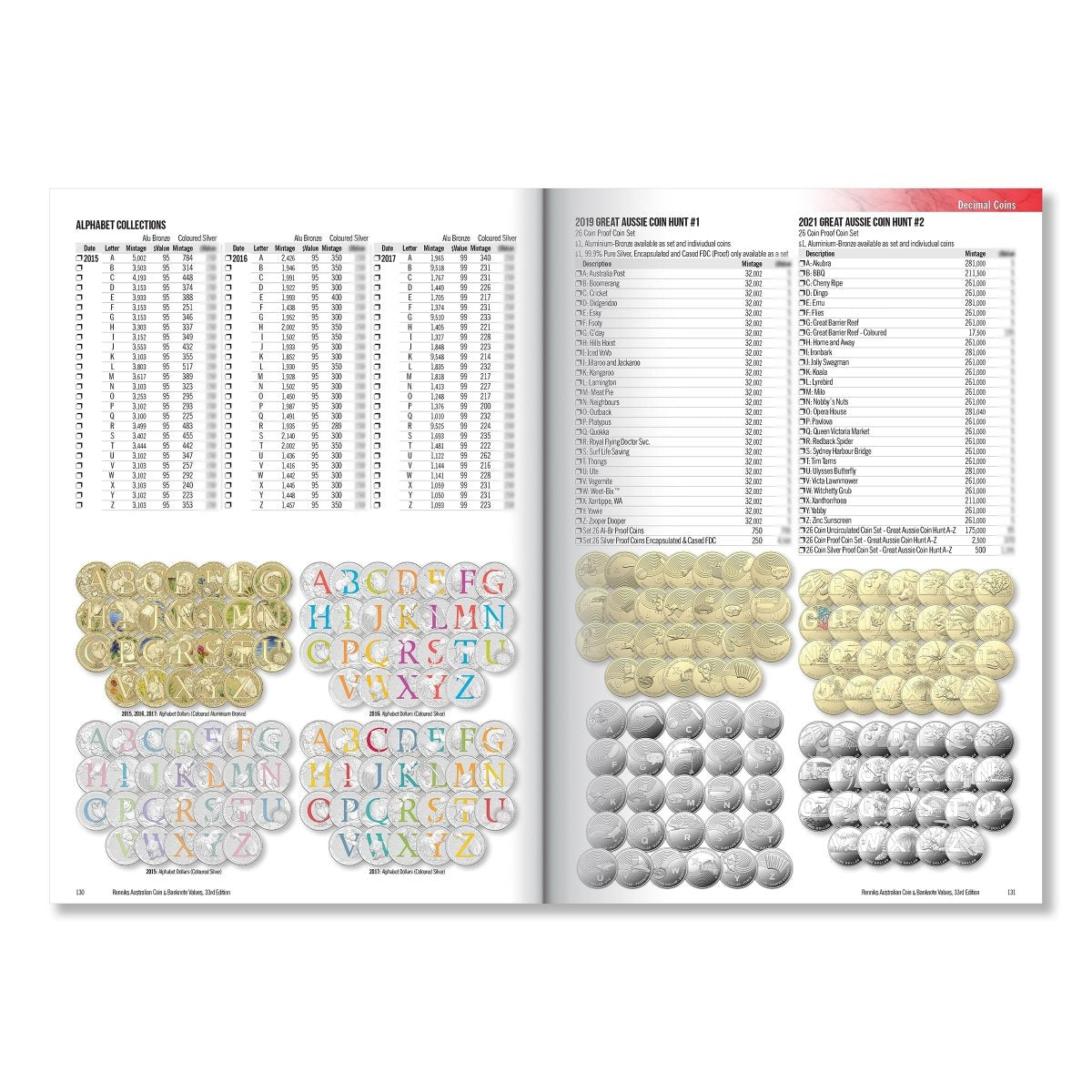 Renniks Australian Coin & Banknote Values 33rd Edition - Hard Cover - Nova Coins